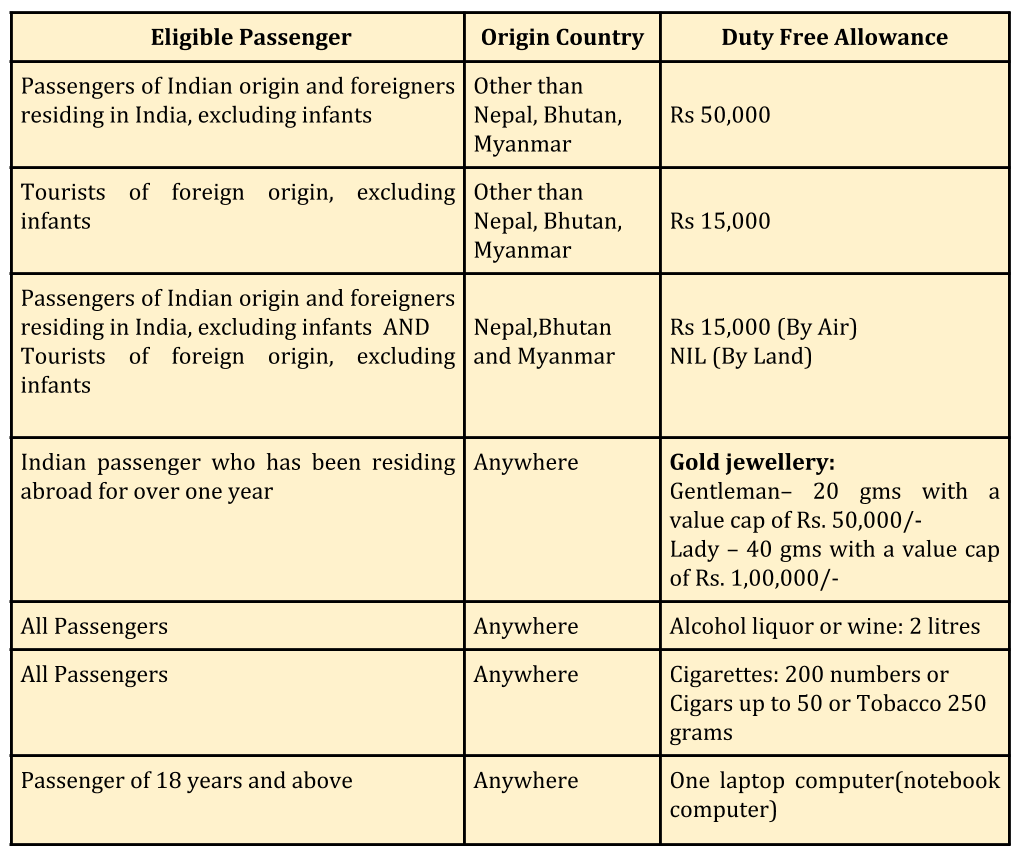 A Dummy s Guide To The New Customs Baggage Rules