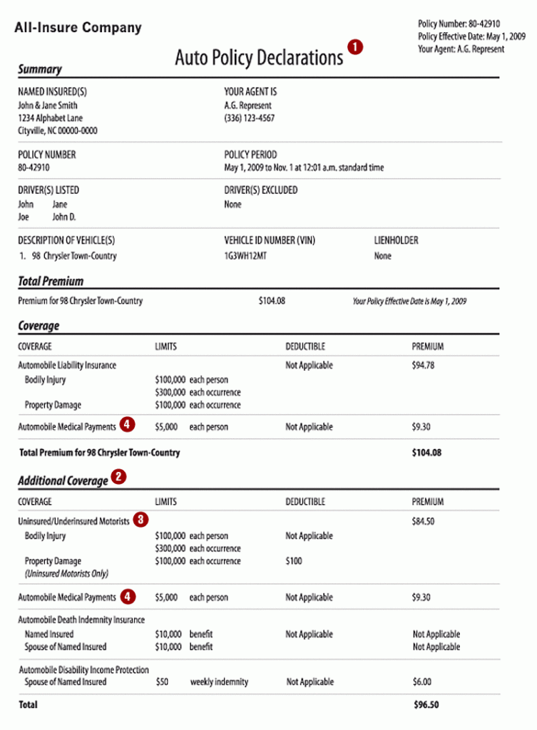 Automobile Insurance Example Of Automobile Insurance