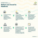 EVERYTHING YOU NEED TO KNOW BEFORE TRAVELING TO MALDIVES COVID 19