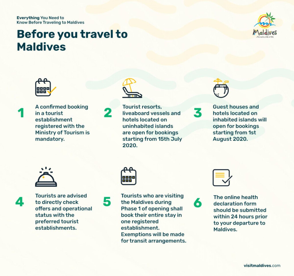 EVERYTHING YOU NEED TO KNOW BEFORE TRAVELING TO MALDIVES COVID 19 