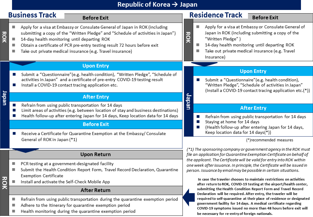 Health Declaration Form Japan HAELTHO