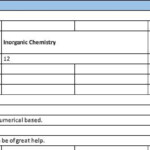 JEE Main 2022 Highlights NTA JEE Mains Shift 2 Exam Ends Shift 1