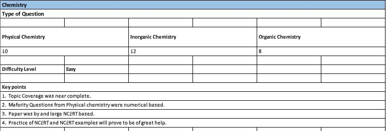 JEE Main 2022 Highlights NTA JEE Mains Shift 2 Exam Ends Shift 1 