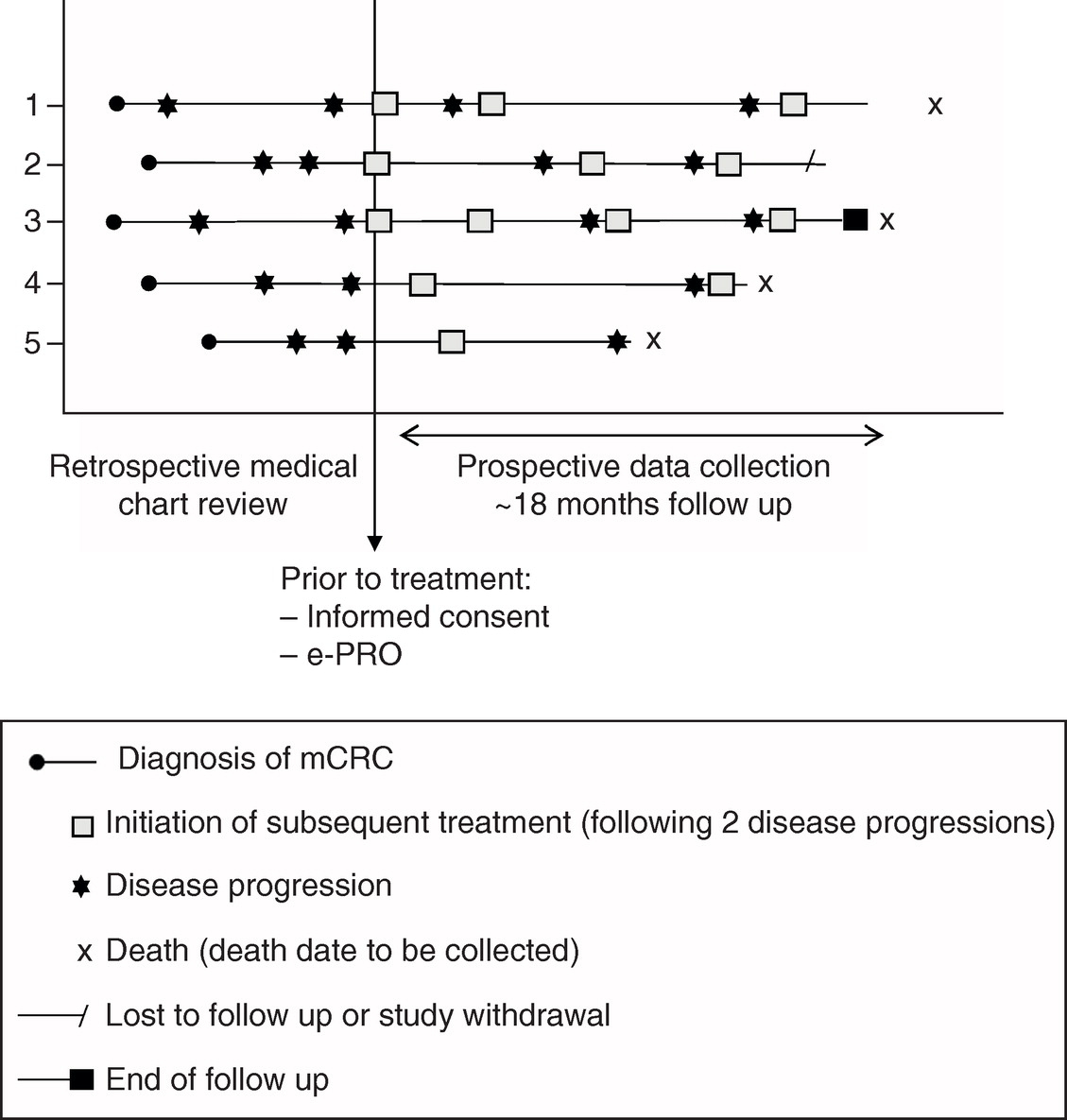 Rationale And Design Of The PROMETCO Study A Real world Prospective 