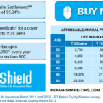 SBI Life 1 Crore Insurance Life Cover Check Its Worth Indian Stock