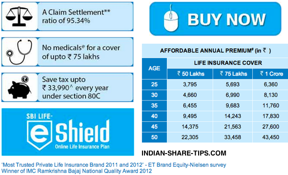 SBI Life 1 Crore Insurance Life Cover Check Its Worth Indian Stock 