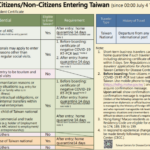 Health Declaration Form Taiwan HAELTHO
