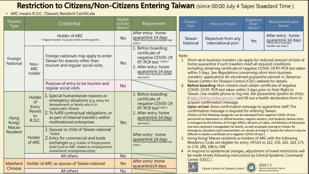 Taiwan Entry Health Declaration Form DeclarationForm