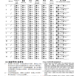 How Taiwan Prevent Coronavirus From Spreading Part II Quarantine