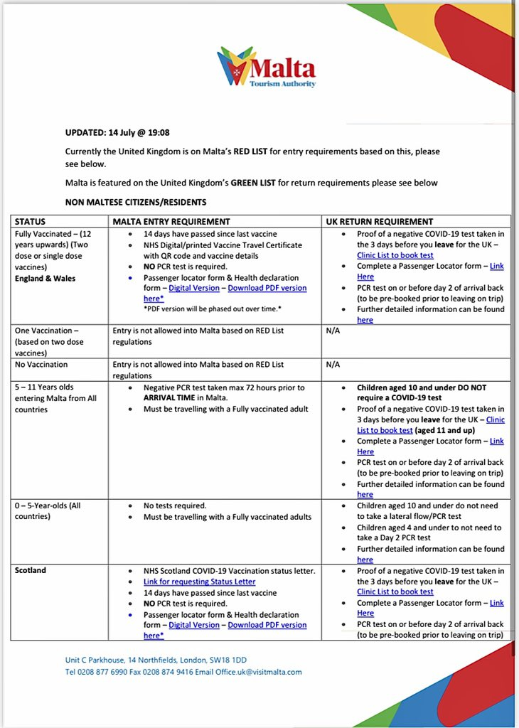 Public Health Travel Declaration Form Malta Egyptair Countries 