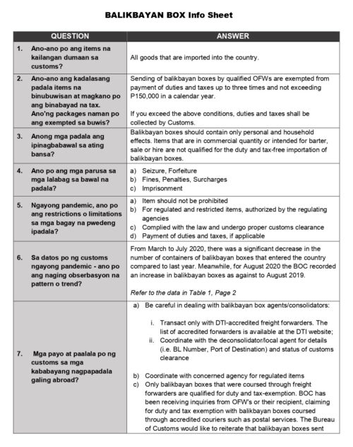 BALIKBAYAN BOX INFO SHEET Bureau Of Customs