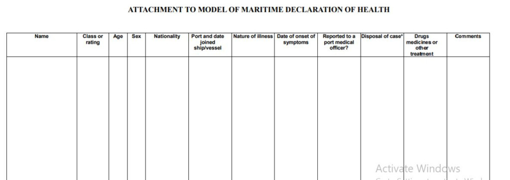 Mandatory Maritime Health Declaration Crew Temperature Check On Ships 