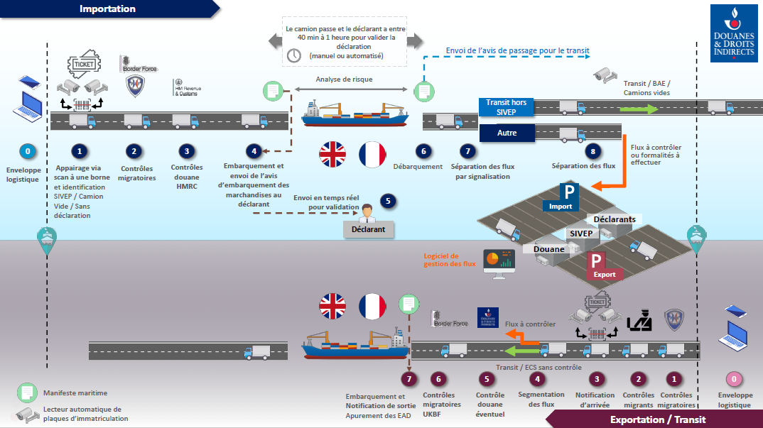 Port Boulogne Calais Port De Commerce Plaisance Et Ferry