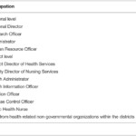 Ghana Frontier Health Declaration Form