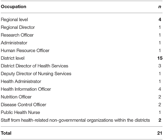 Ghana Frontier Health Declaration Form