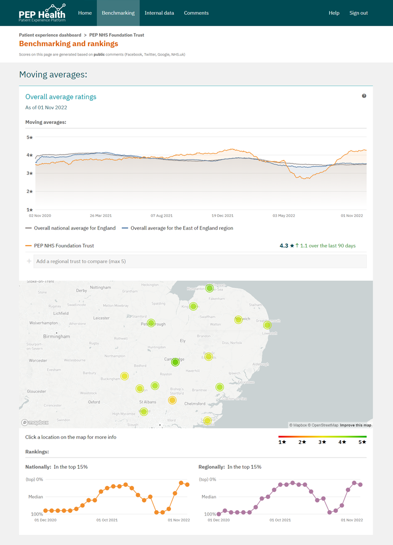 What We Do PEP Health The Patient Experience Platform